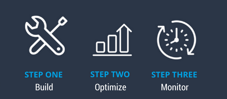 Build optimize and monitor Build optimize monitor